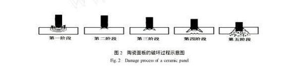 陶瓷面板 防彈過程