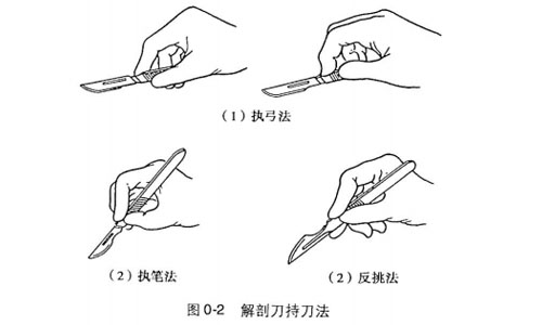 法醫(yī)解剖器材